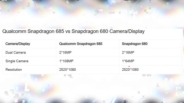 QUALCOMM SNAPDRAGON 680 VS QUALCOMM SNAPDRAGON 685|SNAPDRAGON 685 VS SNAPDRAGON 680 BENCHMARKING