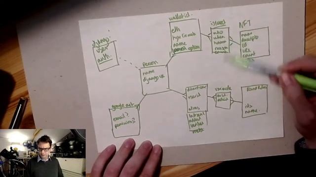 Designing a database for your Discord & Django community bot смотреть онлайн