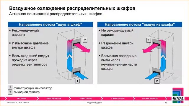 Вебинар "Воздушное охлаждение распределительных шкафов" 01.09.2020 смотреть онлайн