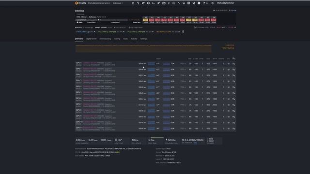 How to Mine ERGO on HIVEOS in 2021 смотреть онлайн