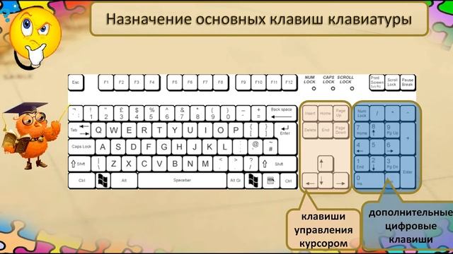Ввод символов с клавиатуры 3 кл смотреть онлайн