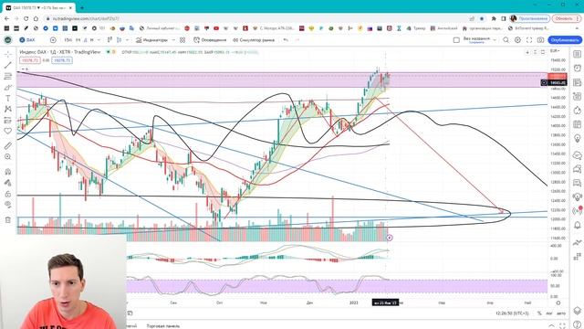 Обзор основных индексов среди недели 25 января 2023 смотреть онлайн