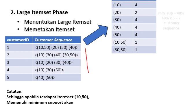 Sequential Pattern Mining смотреть онлайн