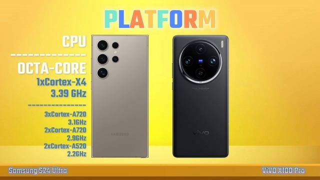 Samsung Galaxy S24 Ultra Vs Vivo X100 Pro смотреть онлайн