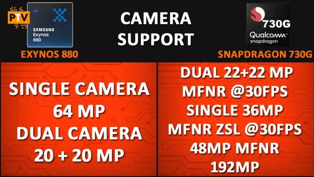 Samsung Exynos 880 vs Snapdragon 730G ? | Which one is better? ??| Snapdragon 730G vs Exynos 880?? смотреть онлайн