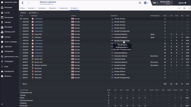 Football Manager 2016. Почти как Маур#143(Итоги карьеры)