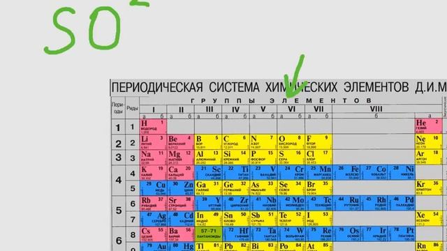 Химический минимум. Урок 4. Составление формул соединений неметалл - неметалл смотреть онлайн