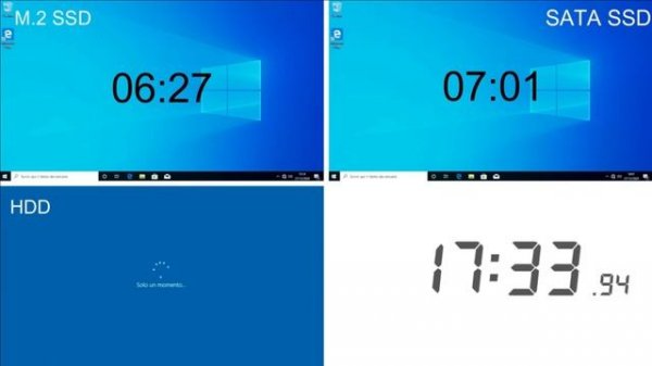 SPEED TEST ?  M.2 SSD Vs SATA SSD Vs HDD Widows 11
