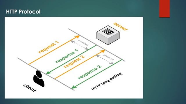 ۰۱ - سوکت نویسی با جنگو چنلز - مقدماتی بر جنگو و سوکتنویسی смотреть онлайн