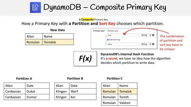DynamoDB — Composite Primary Key