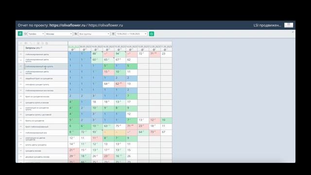 Продвижение интернет магазина цветов в Москве | SEO продвижение сайтов смотреть онлайн