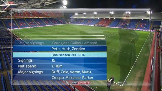 "It changed the story of Chelsea" - Claudio Ranieri on Roman Abramovich's takeover смотреть онлайн