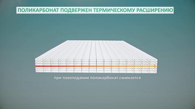 Своими руками: крытая велопарковка из замковых панелей сотового поликарбоната Novattro PROF смотреть онлайн