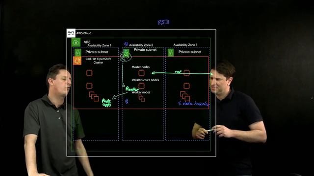 OpenShift and IBM storage fusion, inter availability zone data transfer | Amazon Web Services смотреть онлайн