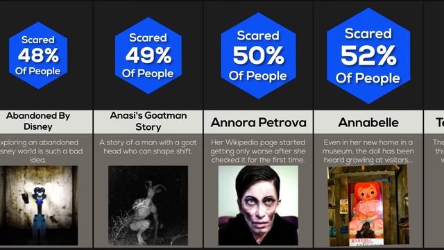 Comparison: Creepiest Horror Stories (CreepyPastas) смотреть онлайн