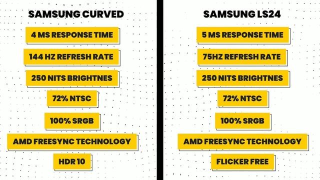 ?Best monitor under 15000 (170Hz gaming monitor) ?? highly recommend⚡under budget worth purchase? смотреть онлайн