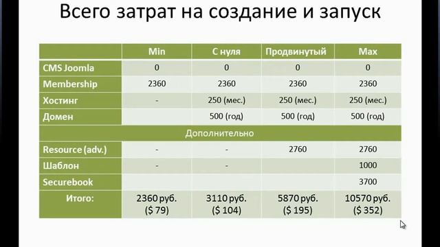 1. Маркетинг 4. Техническая сторона 1 15 Калькуляция затрат смотреть онлайн