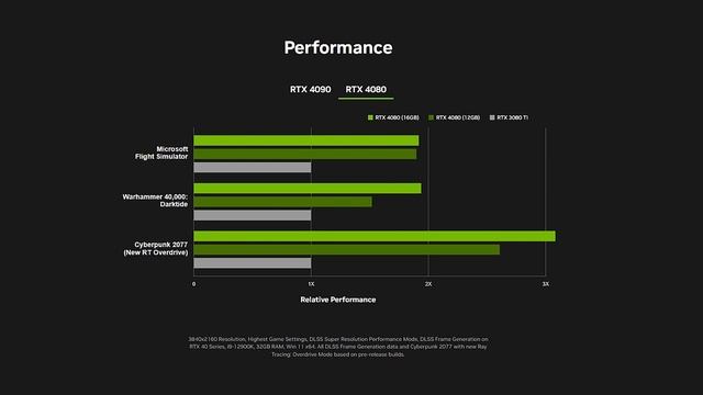 Nvidia Geforce 4000 Series - The Quick and Dirty смотреть онлайн