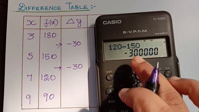 interpolation problem 1|| Newton's forward interpolation formula|| numerical methods смотреть онлайн