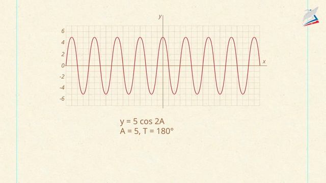 Свойства и график функции y=cosx смотреть онлайн