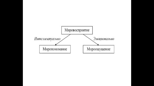 Мировоззрение смотреть онлайн
