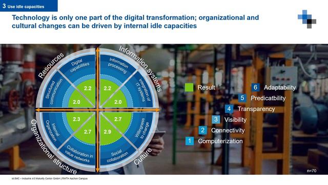 Leading Digital Transformation Initiatives out of the Crisis смотреть онлайн