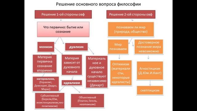 Лекция №3 Основной вопрос философии Роман Осин Курс Основы марксисткой философии РОТ ФРОНТ смотреть онлайн