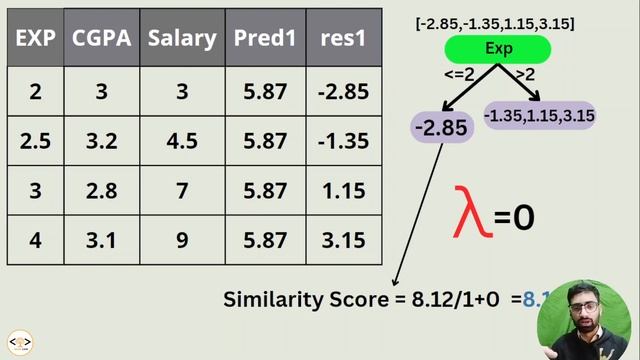 How XGBoost works for regression- Explained in Detail смотреть онлайн