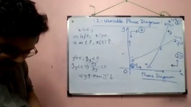 Simultaneous Differential Equation: Drawing 2 Variable Phase Diagram (Stable Node) смотреть онлайн