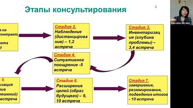 Курс консультирования. Открытый урок 2 03.06.2020 смотреть онлайн