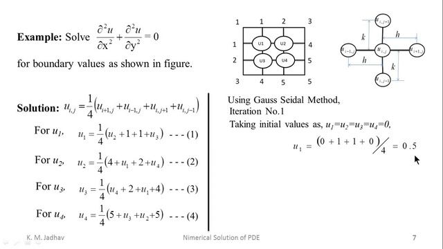 Numerical Solution of Laplace Equation Using Finite Difference MethodFDM смотреть онлайн