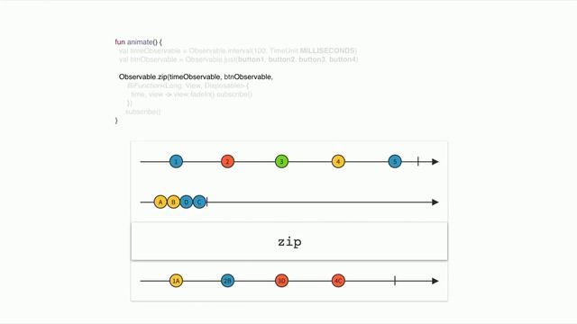 Ivan Škorić, PSPDFKit: Android Animations Powered by Kotlin and RXJava2 смотреть онлайн