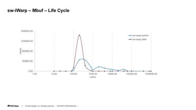 June 2021 FreeBSD Developer Summit : IFLIB смотреть онлайн