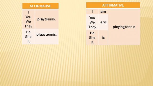 PRESENT SIMPLE vs PRESENT CONTINUOUS смотреть онлайн