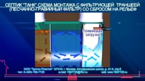 Схема работы септика Танк