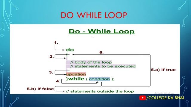 JAVA PROGRAMMING #2 | Assignment Operator ,Type Casting , Statements , Loops | BASIC PROGRAMS смотреть онлайн