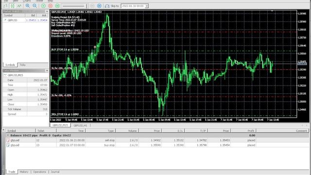 We Tested René Balke Forex Ea Robot Scalping Project EA - The Results are Insane! Best Forex Ea? смотреть онлайн