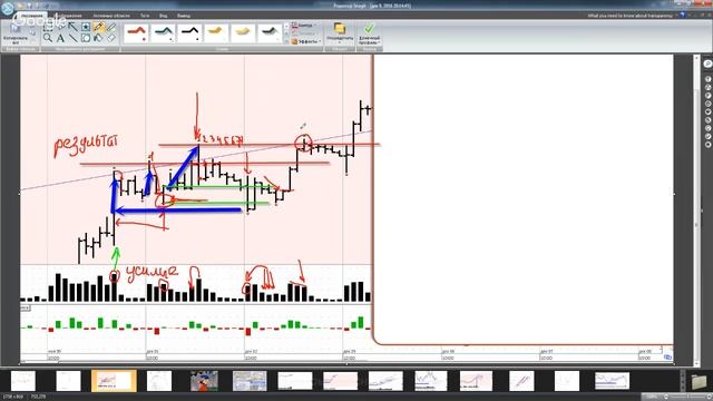 Александр Пурнов: Побарный анализ - безиндикаторный способ торговли.