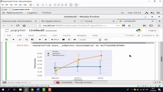 Análisis de varianza (ANOVA) modo local Jupyter смотреть онлайн