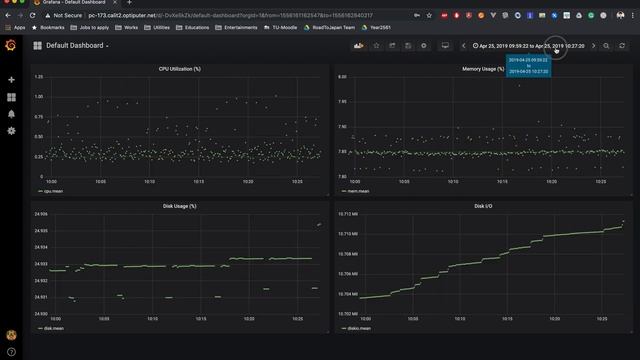 Grafana Default Dashboard смотреть онлайн