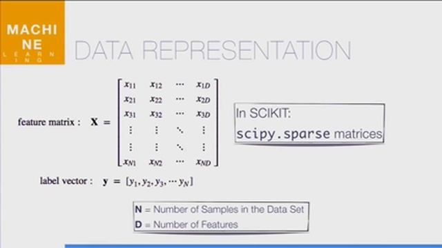 Scikit-learn to "learn them all" смотреть онлайн