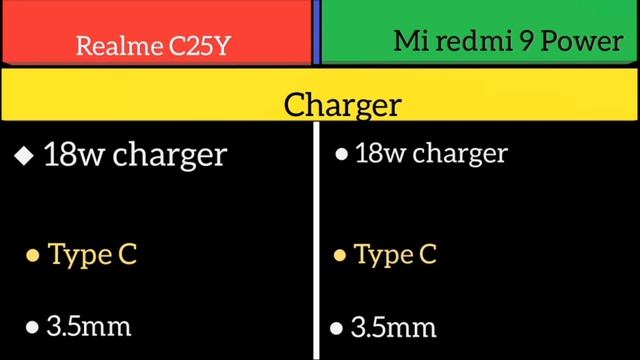 Realme C25y Vs Mi redmi 9 Power смотреть онлайн