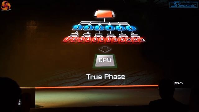 Computex 2019: Gigabyte Components Keynote смотреть онлайн