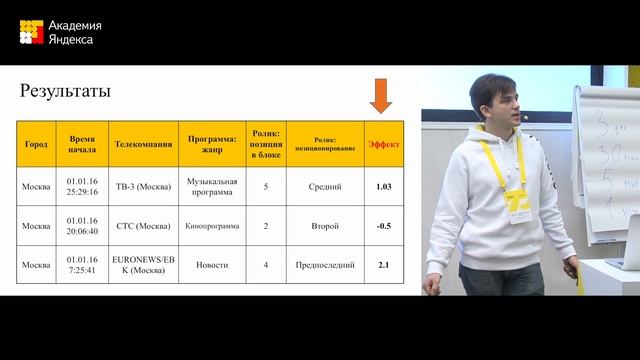002. Как мы оценивали конверсию рекламы на ТВ – Борис Обморошев смотреть онлайн