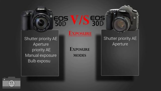 Canon EOS 50D VS Canon EOS 30D смотреть онлайн