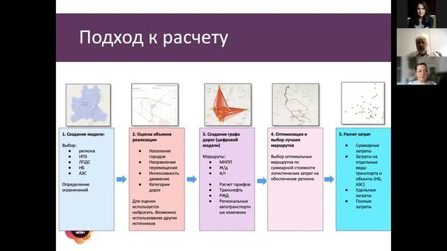 NeuroTechRussia 2021: Система для планирования и оптимизации логистических сетей Whatify смотреть онлайн