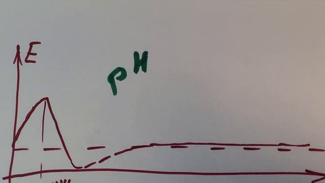 Почему кофе готовлю именно ТАК? Рецепт и обьяснение. Львов - старинный Львов (прогулка) смотреть онлайн