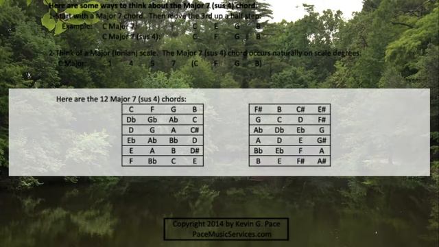 Major 7 (sus 4) chords: from The Comprehensive Book of Chords смотреть онлайн