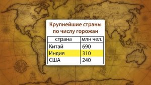 Южная Азия. Видеоурок по географии 10 класс