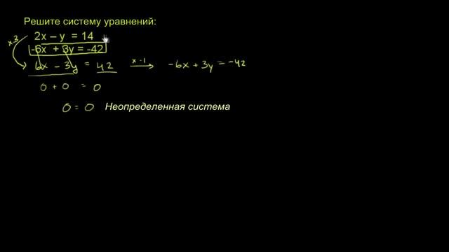 Способ сложения 3 смотреть онлайн